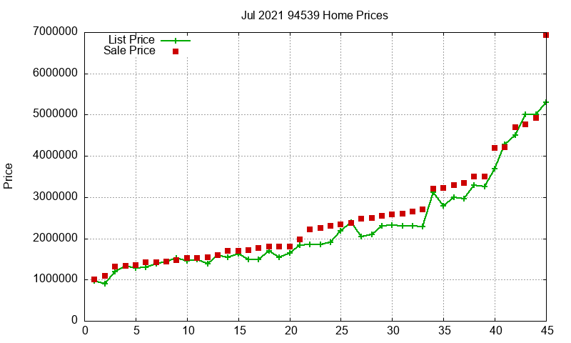 94539 Homes Just Sold 2021-07 94539 Homes Just Sold 2021-07