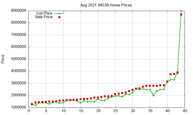 94539 Homes Just Sold 2021-08