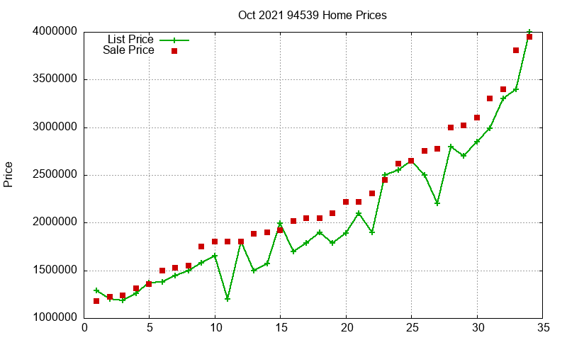 94539 Homes Just Sold 2021-10 94539 Homes Just Sold 2021-10