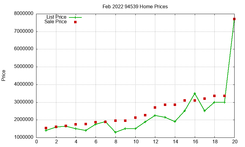 94539 Homes Just Sold 2022-02 94539 Homes Just Sold 2022-02