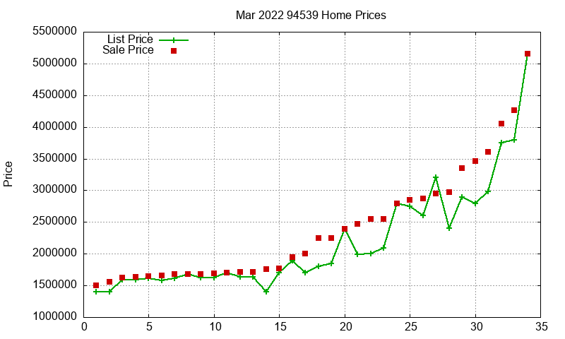 94539 Homes Just Sold 2022-03 94539 Homes Just Sold 2022-03
