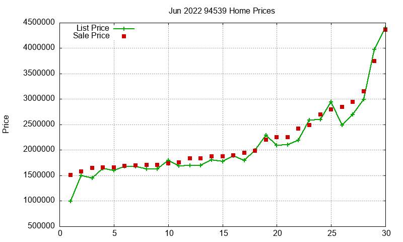 94539 Homes Just Sold 2022-06