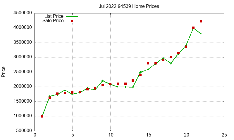 94539 Homes Just Sold 2022-07 94539 Homes Just Sold 2022-07