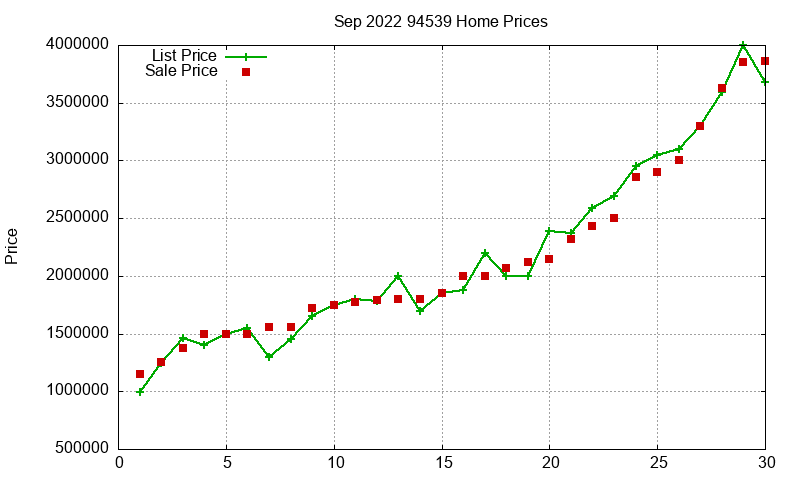 94539 Homes Just Sold 2022-09 94539 Homes Just Sold 2022-09