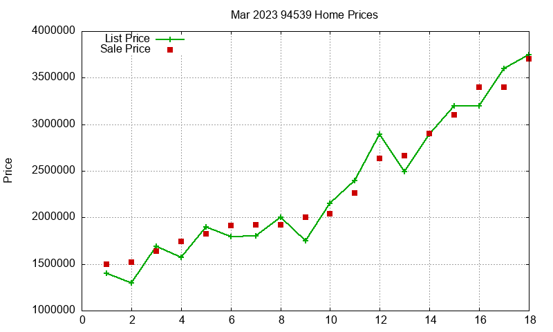 94539 Homes Just Sold 2023-03 94539 Homes Just Sold 2023-03