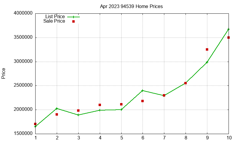 94539 Homes Just Sold 2023-04 94539 Homes Just Sold 2023-04