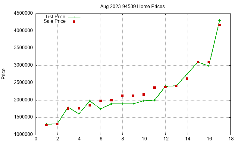 94539 Homes Just Sold 2023-08 94539 Homes Just Sold 2023-08