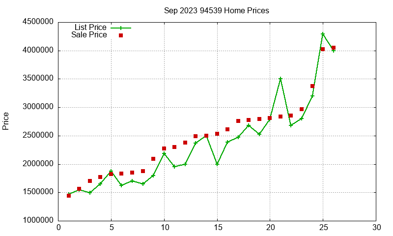 94539 Homes Just Sold 2023-09 94539 Homes Just Sold 2023-09