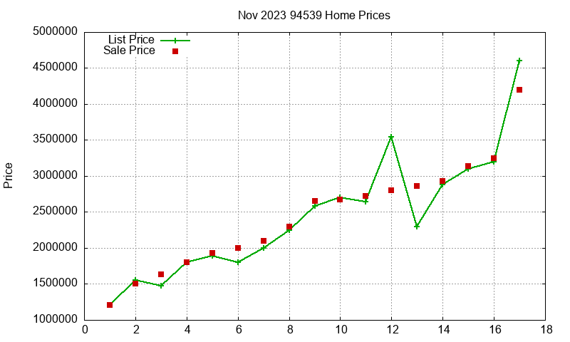 94539 Homes Just Sold 2023-11 94539 Homes Just Sold 2023-11