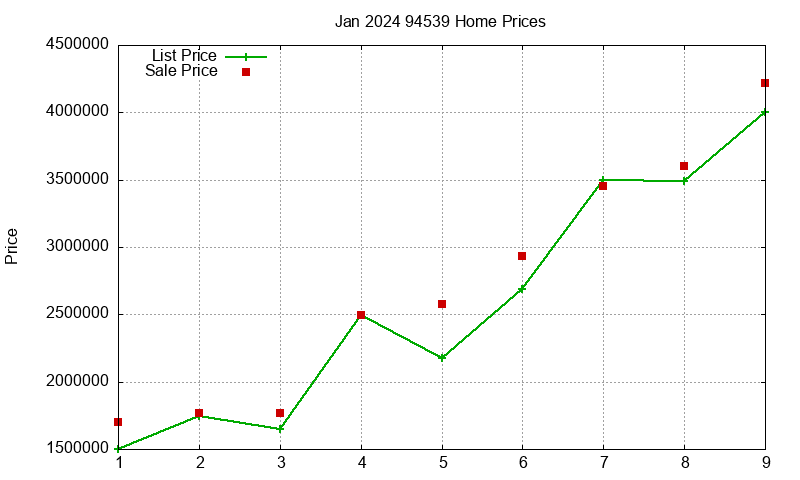 94539 Homes Just Sold 2024-01 94539 Homes Just Sold 2024-01