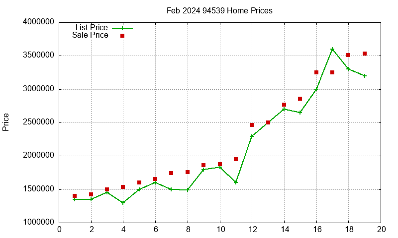 94539 Homes Just Sold 2024-02 94539 Homes Just Sold 2024-02
