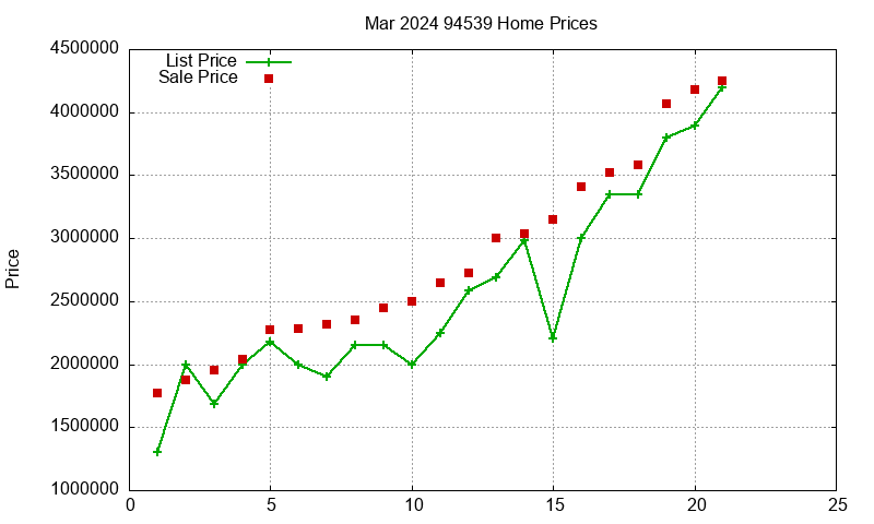94539 Homes Just Sold 2024-03 94539 Homes Just Sold 2024-03