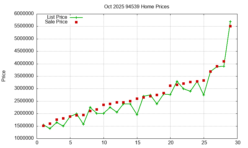 94539 Homes Just Sold 2025-10