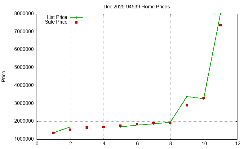 94539 Homes Just Sold 2025-12