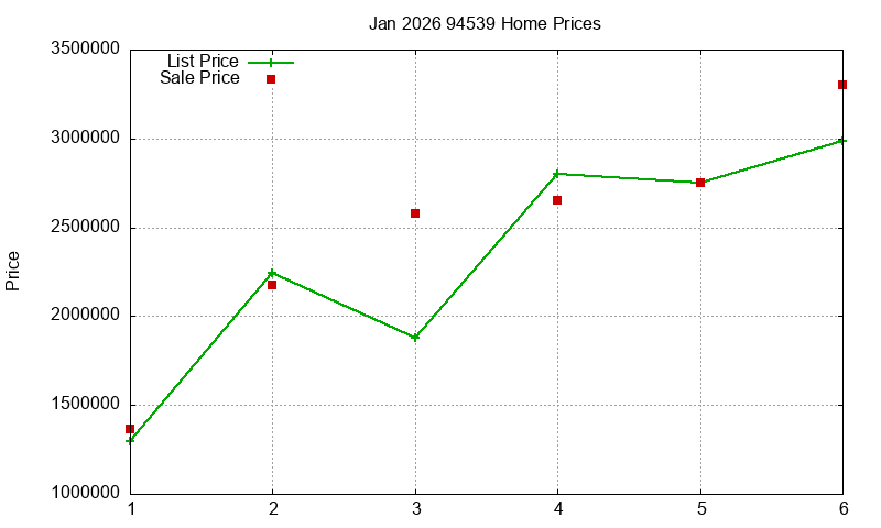 94539 Homes Just Sold 2026-01