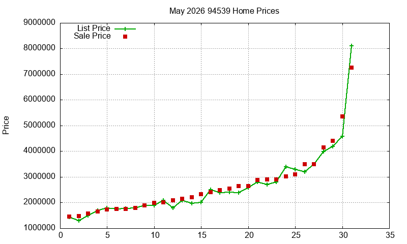 94539 Homes Just Sold 2026-05