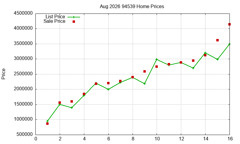 94539 Homes Just Sold 2026-08 94539 Homes Just Sold 2026-08