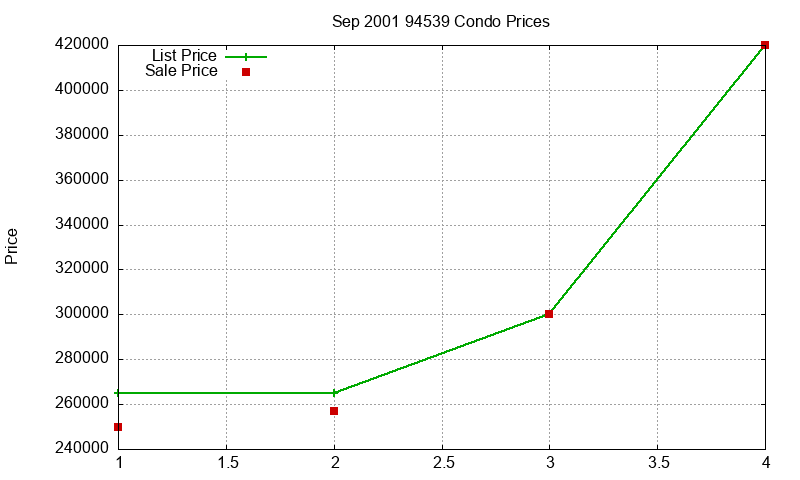 94539 Condos Just Sold 2001-09 94539 Condos Just Sold 2001-09