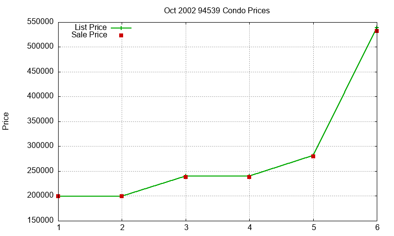 94539 Condos Just Sold 2002-10 94539 Condos Just Sold 2002-10