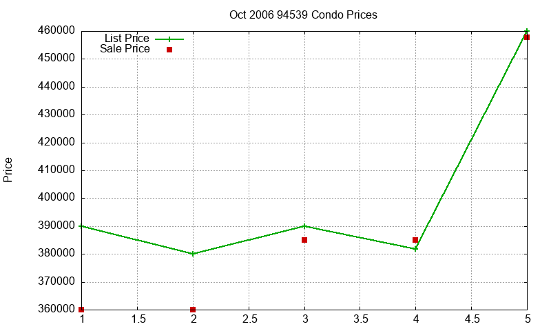 94539 Condos Just Sold 2006-10 94539 Condos Just Sold 2006-10