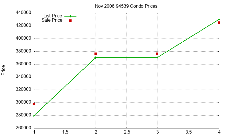94539 Condos Just Sold 2006-11 94539 Condos Just Sold 2006-11
