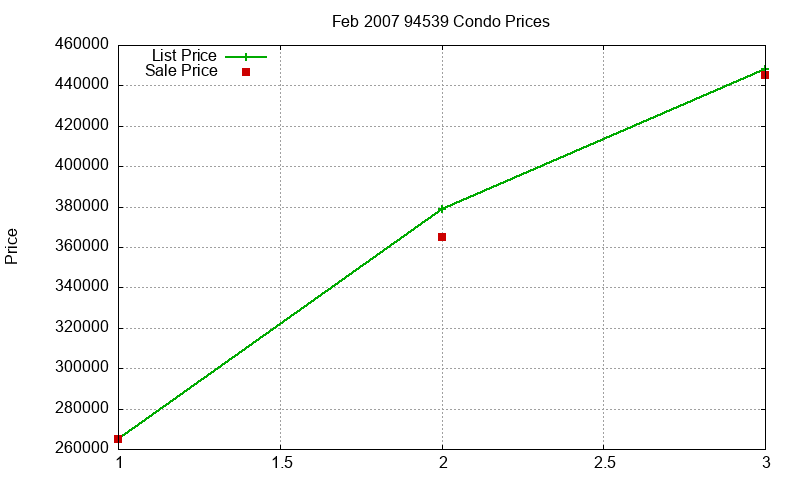 94539 Condos Just Sold 2007-02 94539 Condos Just Sold 2007-02