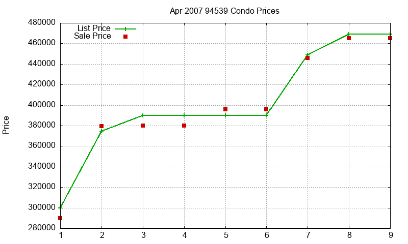 94539 Condos Just Sold 2007-04 94539 Condos Just Sold 2007-04