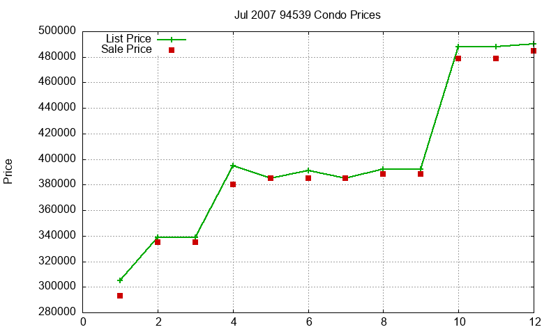 94539 Condos Just Sold 2007-07 94539 Condos Just Sold 2007-07
