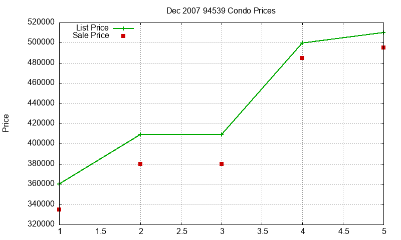 94539 Condos Just Sold 2007-12 94539 Condos Just Sold 2007-12