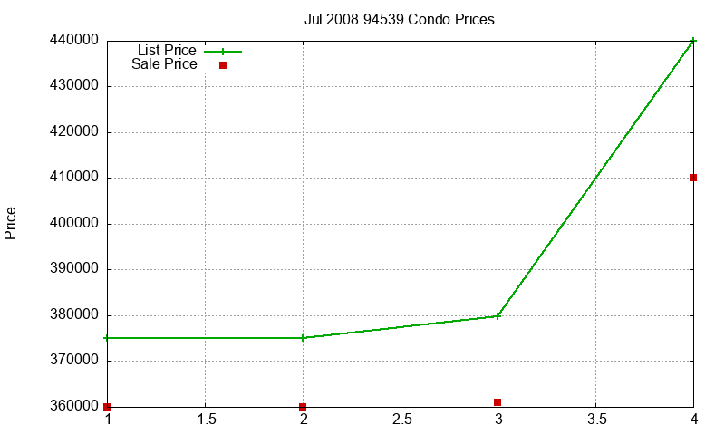 94539 Condos Just Sold 2008-07 94539 Condos Just Sold 2008-07