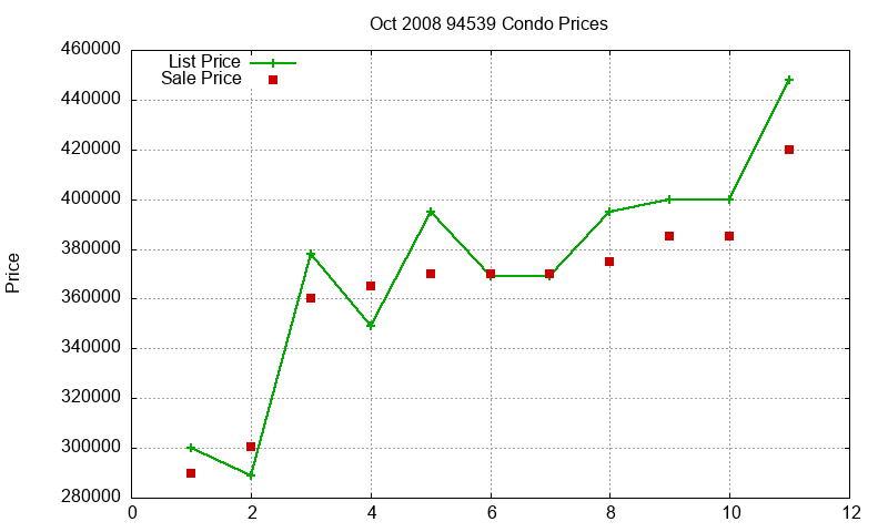 94539 Condos Just Sold 2008-10 94539 Condos Just Sold 2008-10
