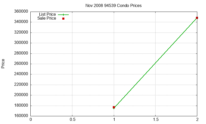 94539 Condos Just Sold 2008-11 94539 Condos Just Sold 2008-11