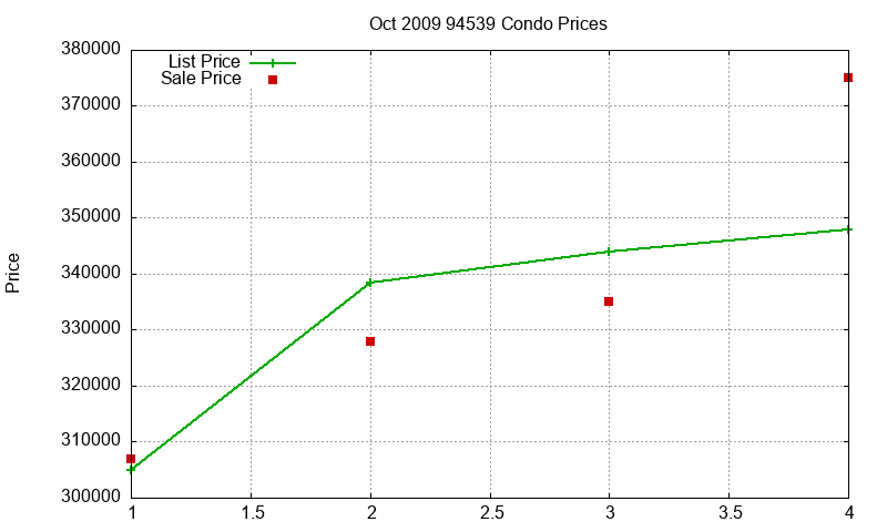 94539 Condos Just Sold 2009-10 94539 Condos Just Sold 2009-10