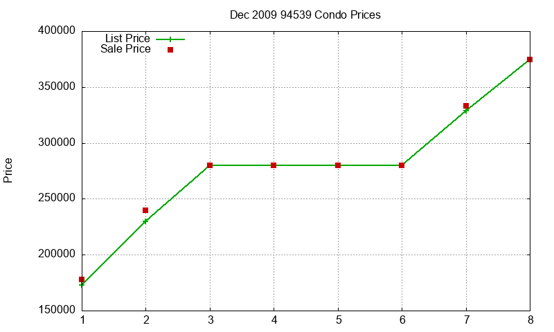 94539 Condos Just Sold 2009-12 94539 Condos Just Sold 2009-12