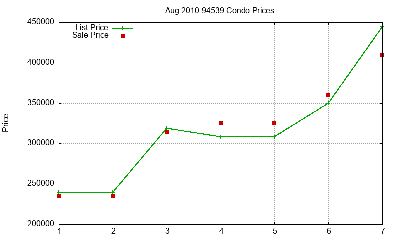 94539 Condos Just Sold 2010-08 94539 Condos Just Sold 2010-08