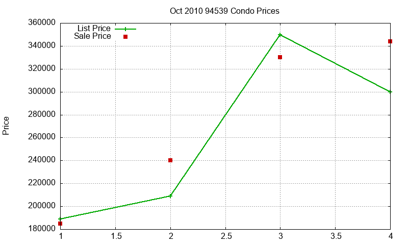 94539 Condos Just Sold 2010-10 94539 Condos Just Sold 2010-10