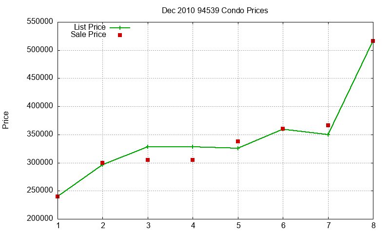 94539 Condos Just Sold 2010-12 94539 Condos Just Sold 2010-12