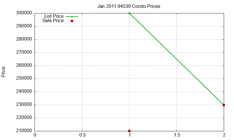 94539 Condos Just Sold 2011-01 94539 Condos Just Sold 2011-01