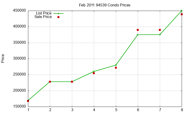94539 Condos Just Sold 2011-02 94539 Condos Just Sold 2011-02