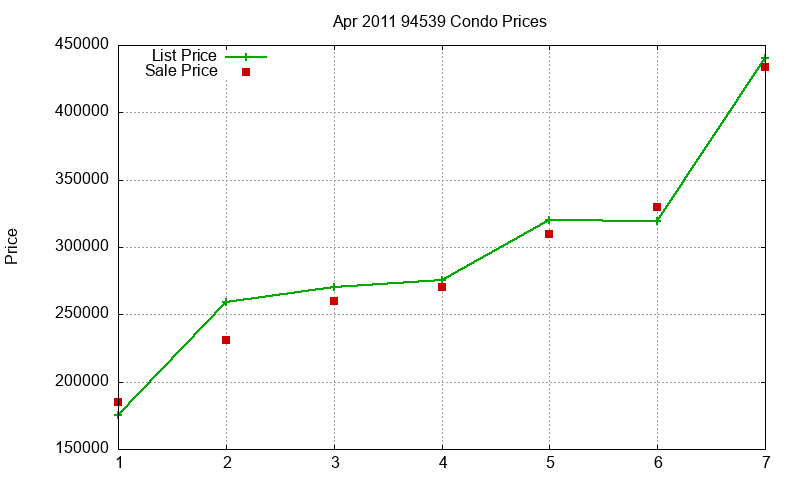 94539 Condos Just Sold 2011-04 94539 Condos Just Sold 2011-04