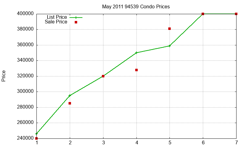 94539 Condos Just Sold 2011-05 94539 Condos Just Sold 2011-05