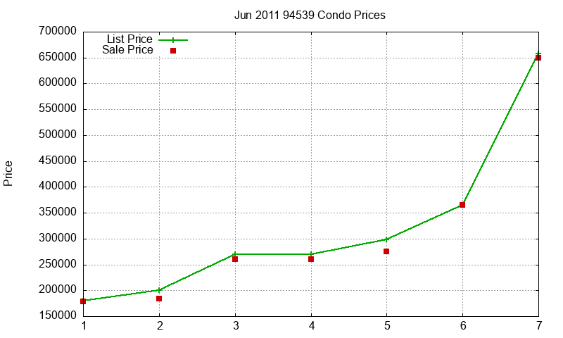 94539 Condos Just Sold 2011-06 94539 Condos Just Sold 2011-06