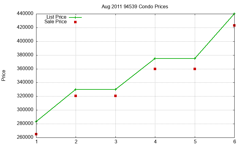 94539 Condos Just Sold 2011-08 94539 Condos Just Sold 2011-08