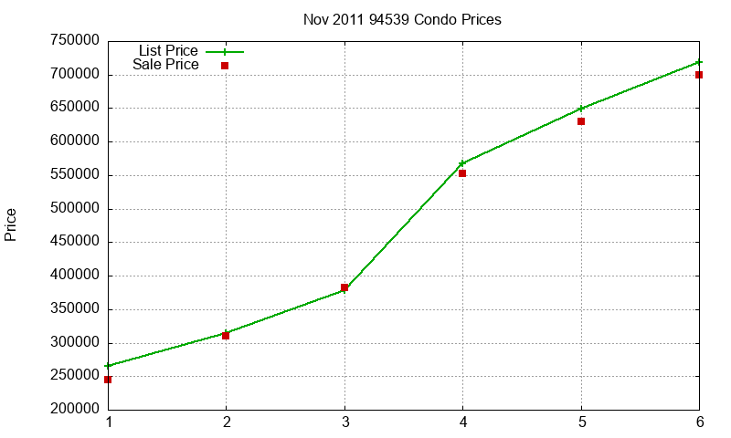 94539 Condos Just Sold 2011-11 94539 Condos Just Sold 2011-11
