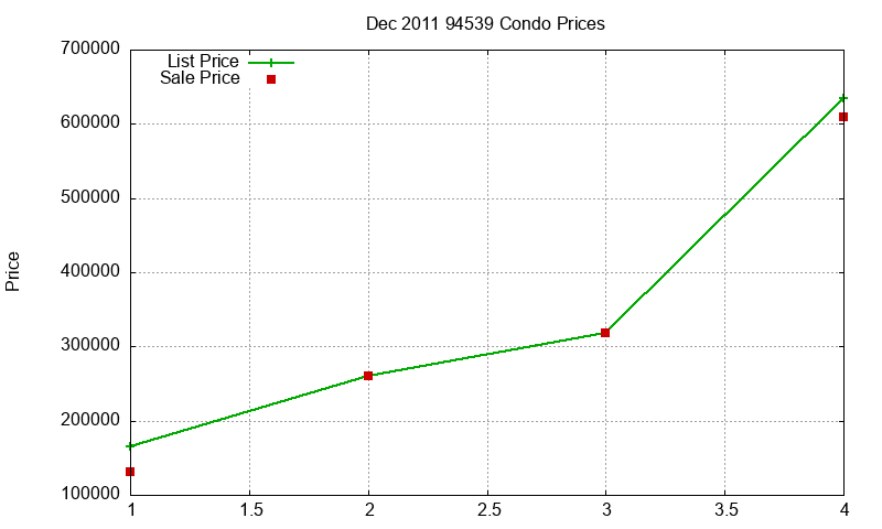 94539 Condos Just Sold 2011-12 94539 Condos Just Sold 2011-12