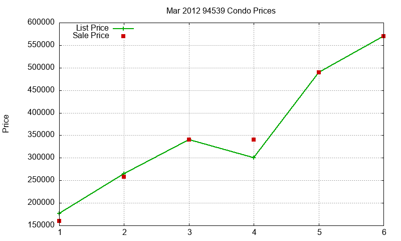94539 Condos Just Sold 2012-03 94539 Condos Just Sold 2012-03
