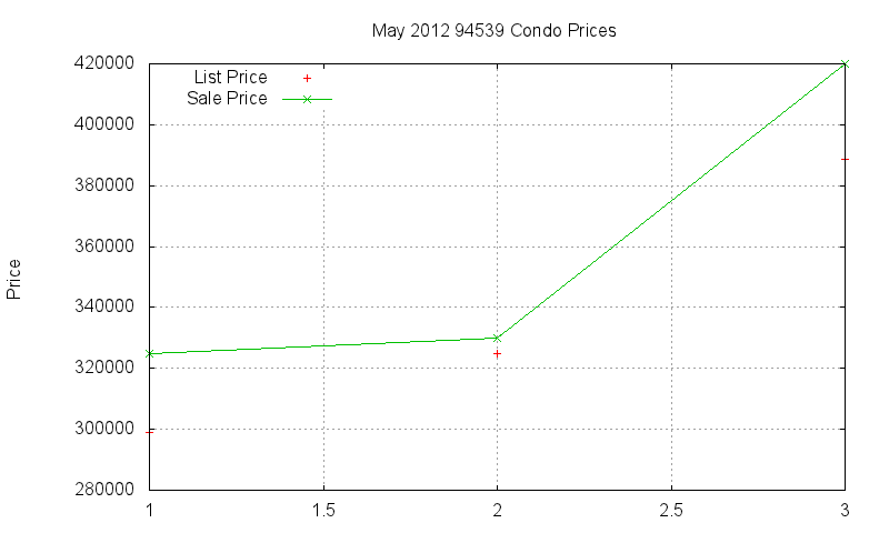94539 Condos Just Sold 2012-05 94539 Condos Just Sold 2012-05