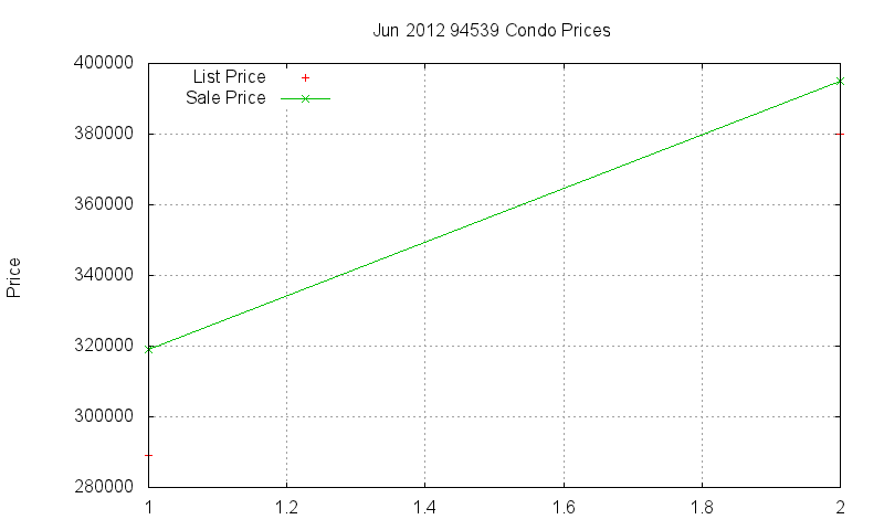 94539 Condos Just Sold 2012-06 94539 Condos Just Sold 2012-06