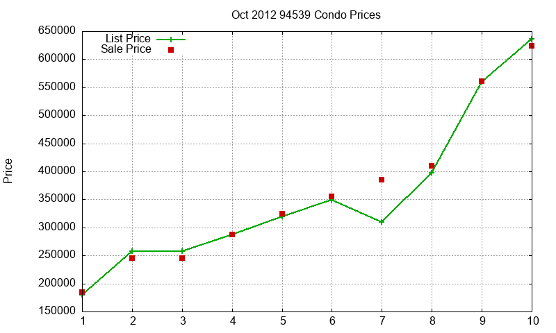 94539 Condos Just Sold 2012-10 94539 Condos Just Sold 2012-10