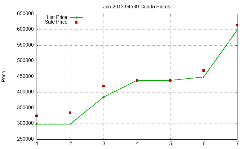 94539 Condos Just Sold 2013-06 94539 Condos Just Sold 2013-06